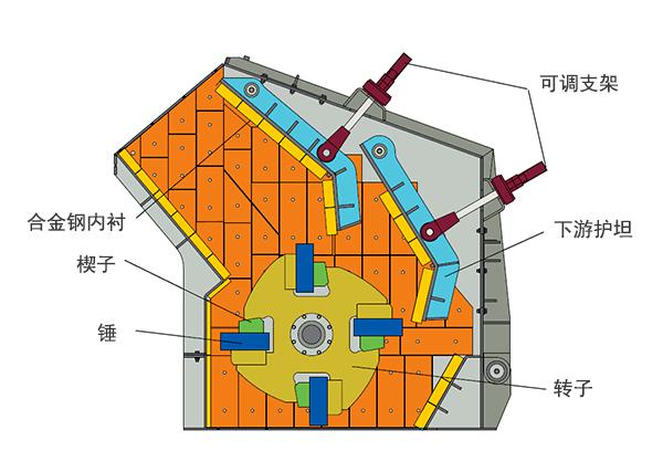 反击式破碎机